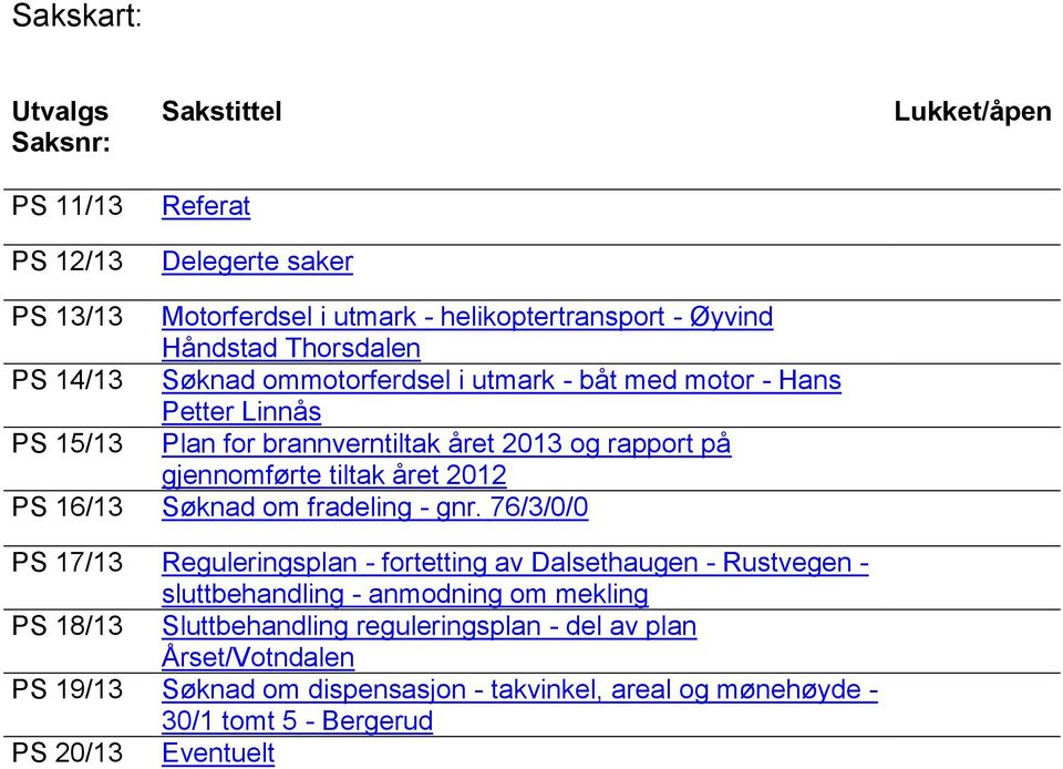 året 2012 PS 16/13 Søknad om fradeling - gnr.