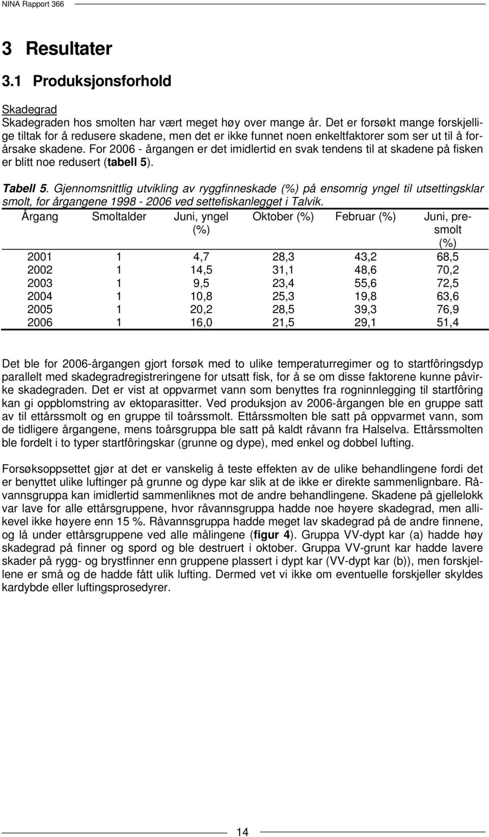 For 2006 - årgangen er det imidlertid en svak tendens til at skadene på fisken er blitt noe redusert (tabell 5). Tabell 5.