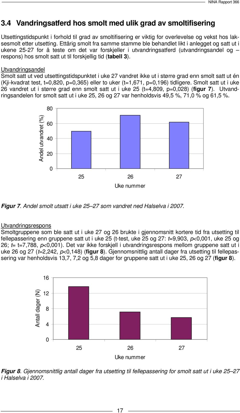 forskjellig tid (tabell 3).