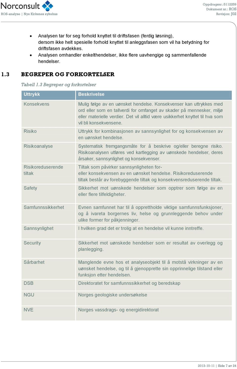 3 Begreper og forkortelser Uttrykk Konsekvens Risiko Risikoanalyse Risikoreduserende tiltak Safety Samfunnssikkerhet Sannsynlighet Beskrivelse Mulig følge av en uønsket hendelse.