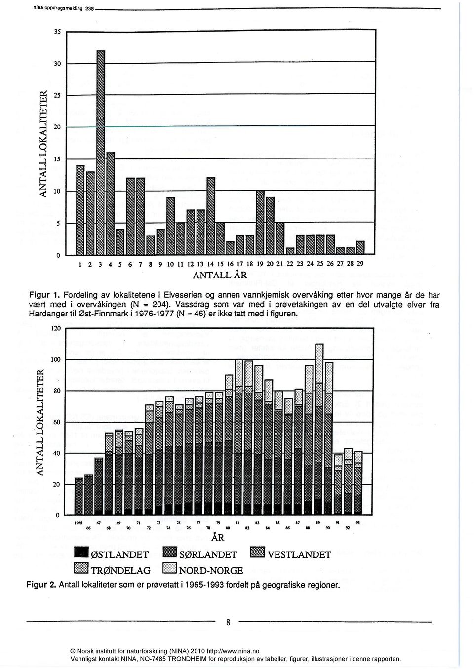 Vassdrag som var med i prøvetakingen av en del utvalgte elver fra Hardanger til Øst-Finnmark i 1976-1977 (N = 46) er ikke tatt med i figuren.