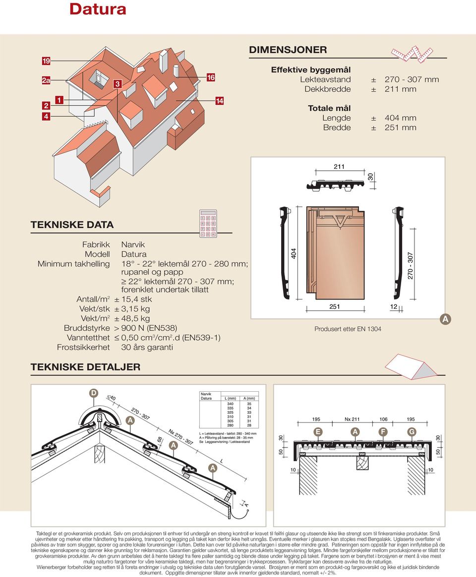 cm /cm 2.d (EN59-1) Frostsikkerhet års garanti 251 Produsert etter EN 14 270-7 TEKNISKE DETLJER D Nx 211 106 E F G 40 270-7 Nx 270-7 L 68 10 10 Taktegl er et grovkeramisk produkt.