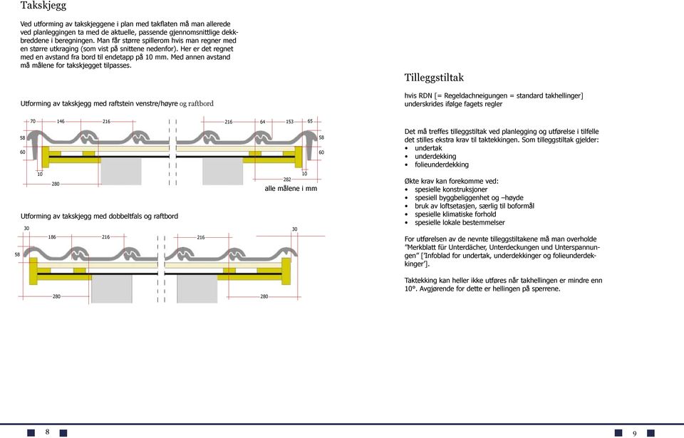 Med annen avstand må målene for takskjegget tilpasses.