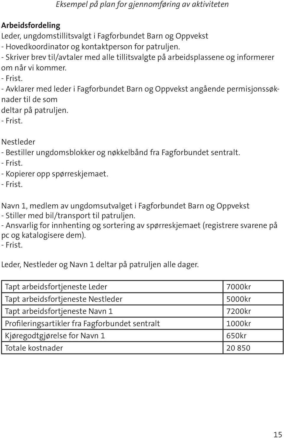 - Avklarer med leder i Fagforbundet Barn og Oppvekst angående permisjonssøknader til de som deltar på patruljen. - Frist. Nestleder - Bestiller ungdomsblokker og nøkkelbånd fra Fagforbundet sentralt.