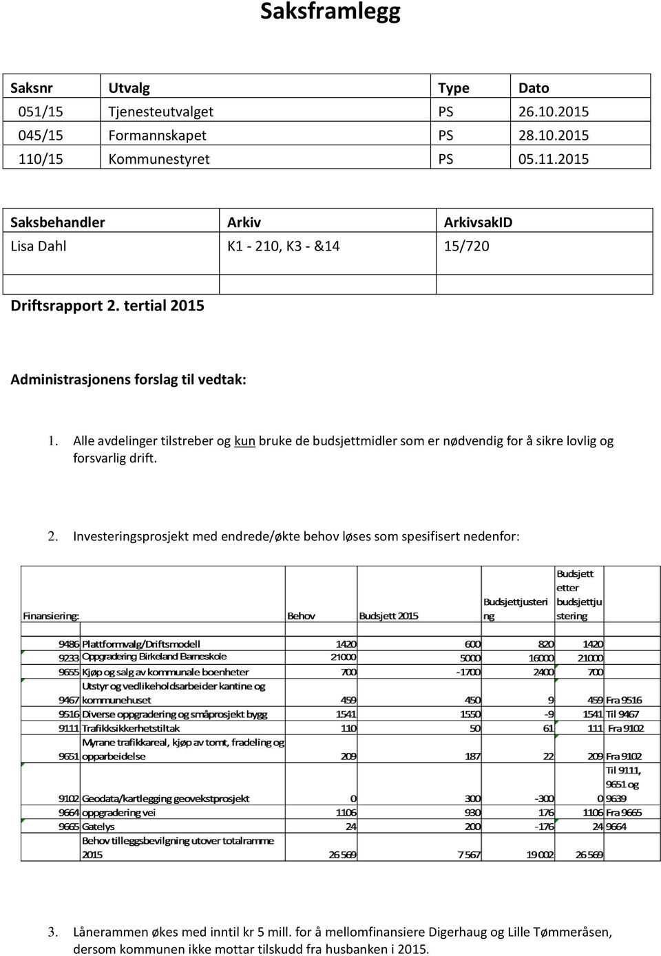 tertial 2015 Administrasjonens forslag til vedtak: 1.