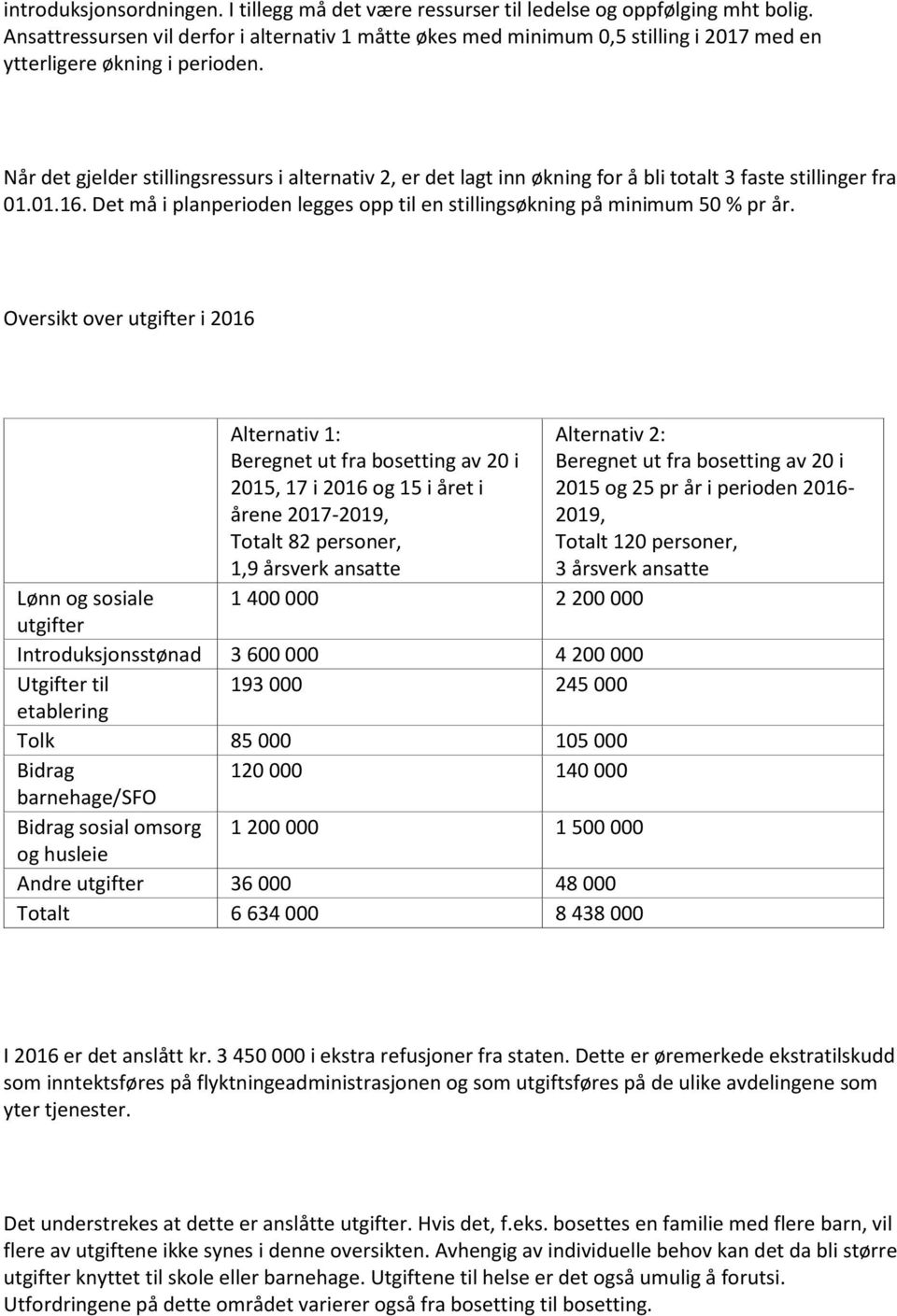 Når det gjelder stillingsressurs i alternativ 2, er det lagt inn økning for å bli totalt 3 faste stillinger fra 01.01.16. Det må i planperioden legges opp til en stillingsøkning på minimum 50 % pr år.