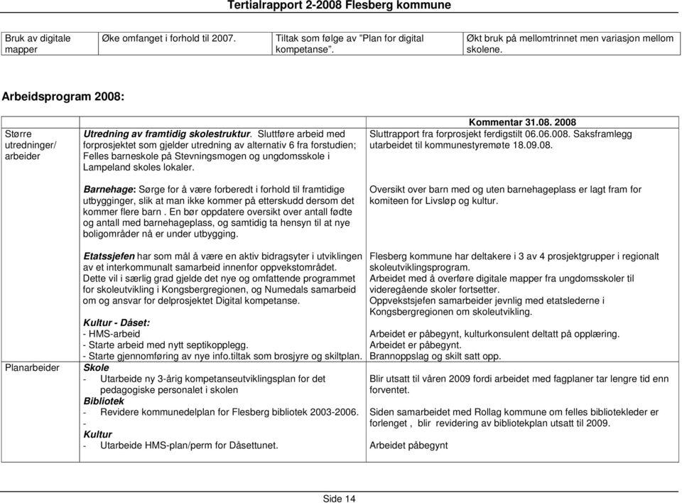 Sluttføre arbeid med forprosjektet som gjelder utredning av alternativ 6 fra forstudien; Felles barneskole på Stevningsmogen og ungdomsskole i Lampeland skoles lokaler.