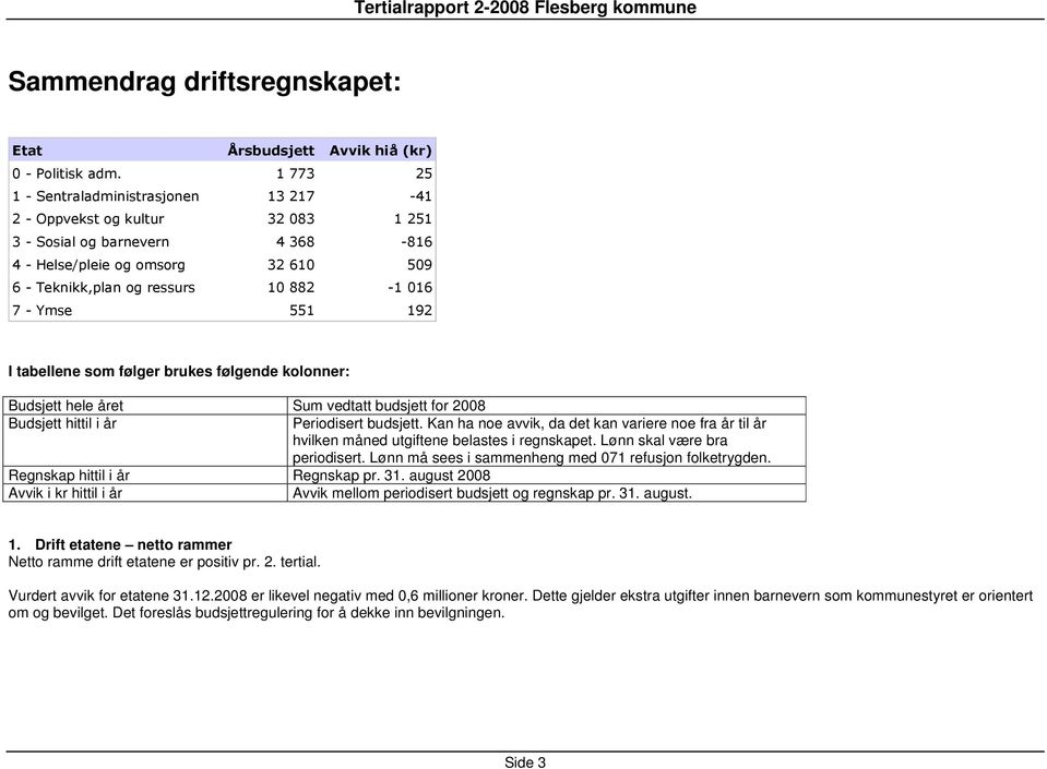 Regnskap hittil i år Regnskap pr. 31. august 2008 Avvik i kr hittil i år Avvik mellom periodisert budsjett og regnskap pr. 31. august. 1.