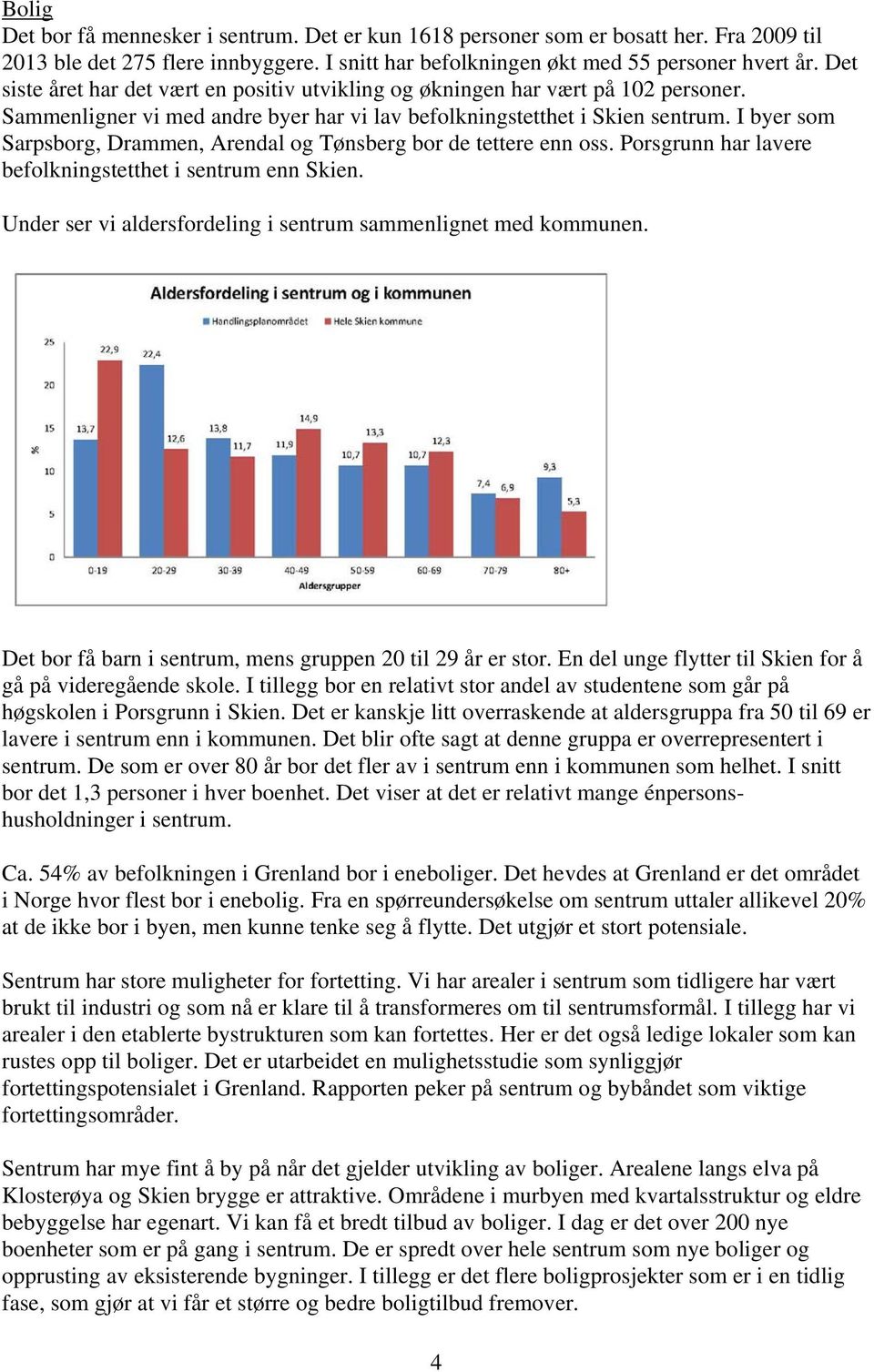 I byer som Sarpsborg, Drammen, Arendal og Tønsberg bor de tettere enn oss. Porsgrunn har lavere befolkningstetthet i sentrum enn Skien.