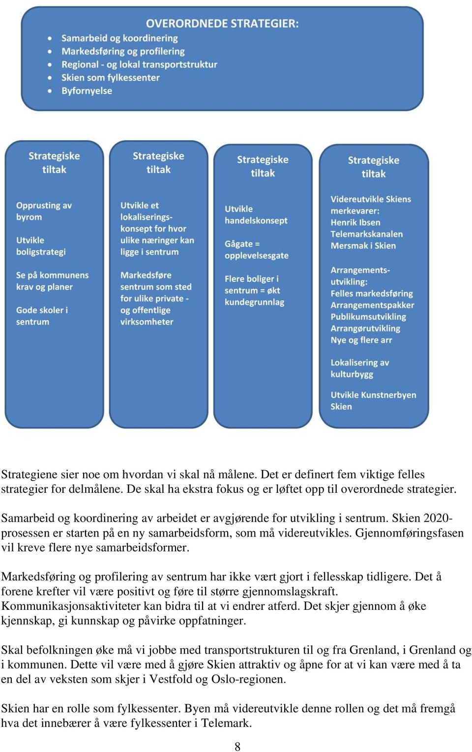 Gjennomføringsfasen vil kreve flere nye samarbeidsformer. Markedsføring og profilering av sentrum har ikke vært gjort i fellesskap tidligere.