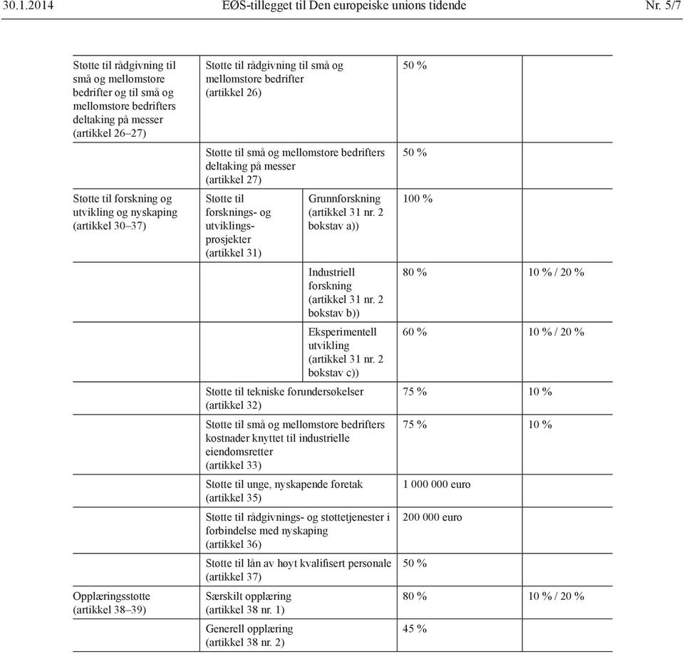 Opplæringsstøtte (artikkel 38 39) Støtte til rådgivning til små og mellomstore bedrifter (artikkel 26) Støtte til små og mellomstore bedrifters deltaking på messer (artikkel 27) Støtte til