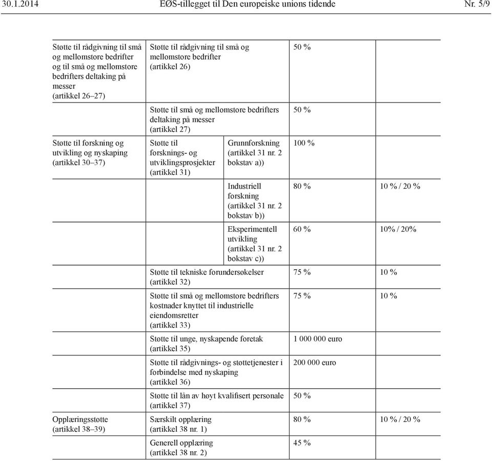 Opplæringsstøtte (artikkel 38 39) Støtte til rådgivning til små og mellomstore bedrifter (artikkel 26) Støtte til små og mellomstore bedrifters deltaking på messer (artikkel 27) Støtte til