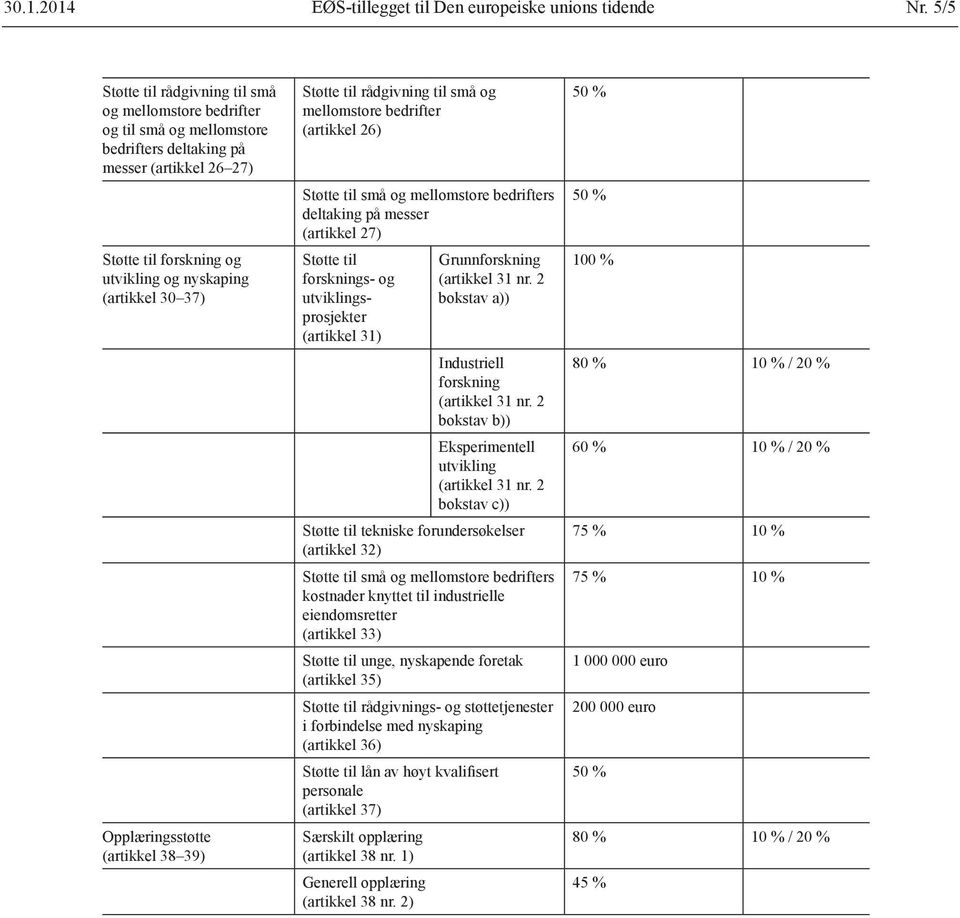 Opplæringsstøtte (artikkel 38 39) Støtte til rådgivning til små og mellomstore bedrifter (artikkel 26) Støtte til små og mellomstore bedrifters deltaking på messer (artikkel 27) Støtte til