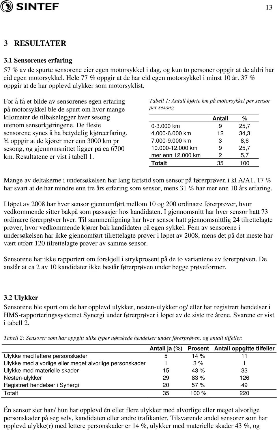 For å få et bilde av sensorenes egen erfaring på motorsykkel ble de spurt om hvor mange kilometer de tilbakelegger hver sesong utenom sensorkjøringene.