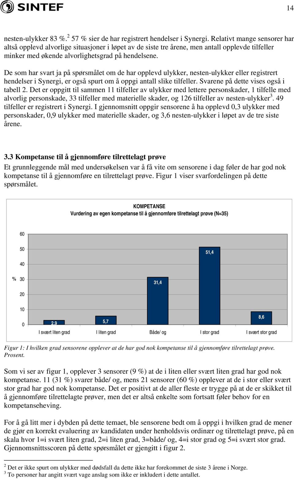 De som har svart ja på spørsmålet om de har opplevd ulykker, nesten-ulykker eller registrert hendelser i Synergi, er også spurt om å oppgi antall slike tilfeller.