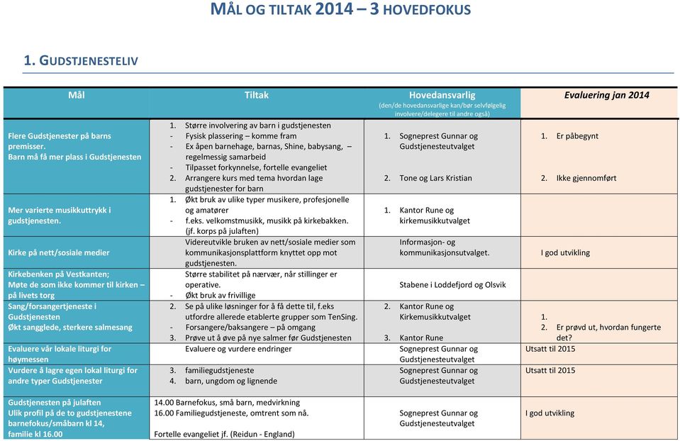 liturgi for høymessen Vurdere å lagre egen lokal liturgi for andre typer Gudstjenester 1.