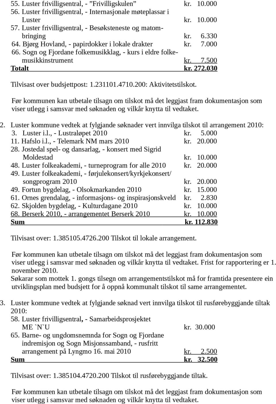 Sogn og Fjordane folkemusikklag, - kurs i eldre folkemusikkinstrument kr. 7.500 Totalt kr. 272.030 Tilvisast over budsjettpost: 1.231101.4710.200: Aktivitetstilskot.