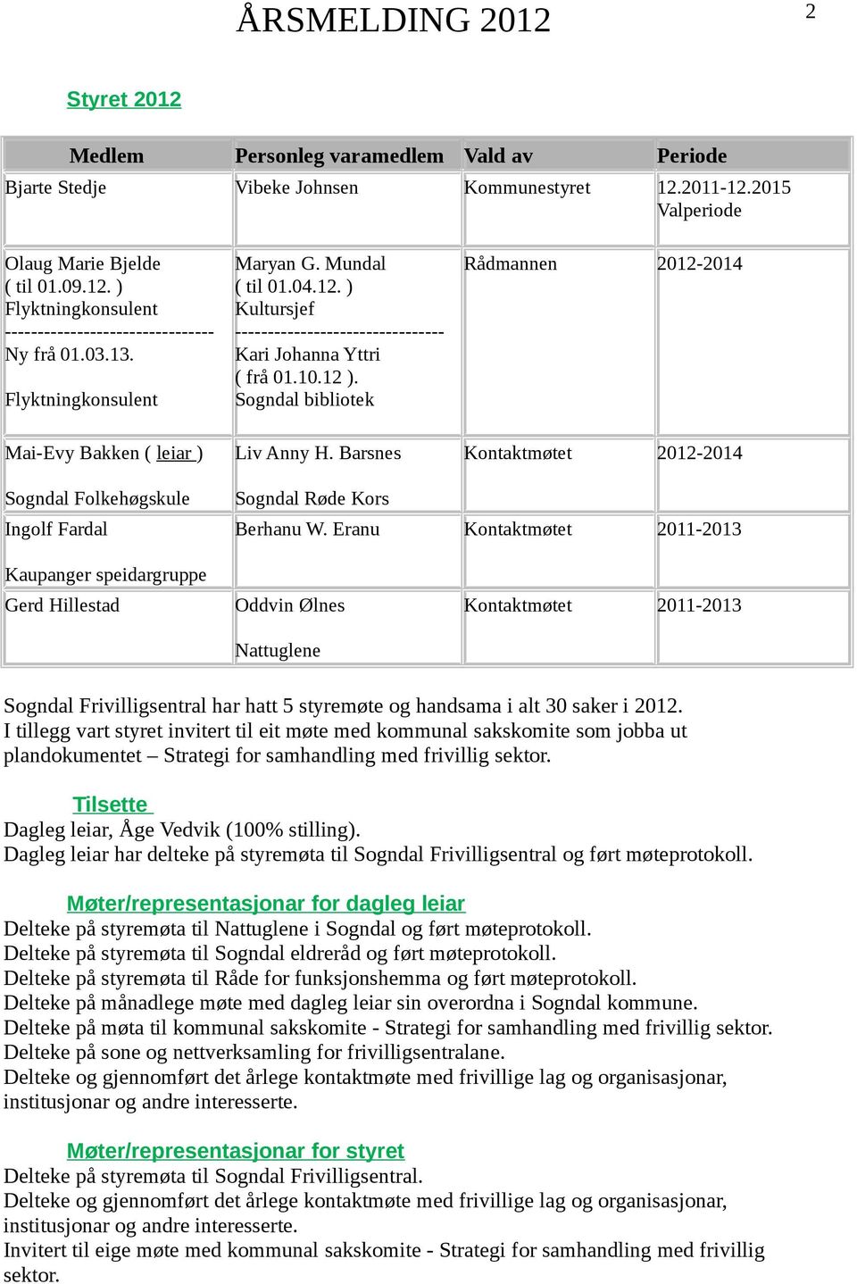 Barsnes Rådmannen 2012-2014 Kontaktmøtet 2012-2014 Sogndal Folkehøgskule Ingolf Fardal Sogndal Røde Kors Berhanu W.