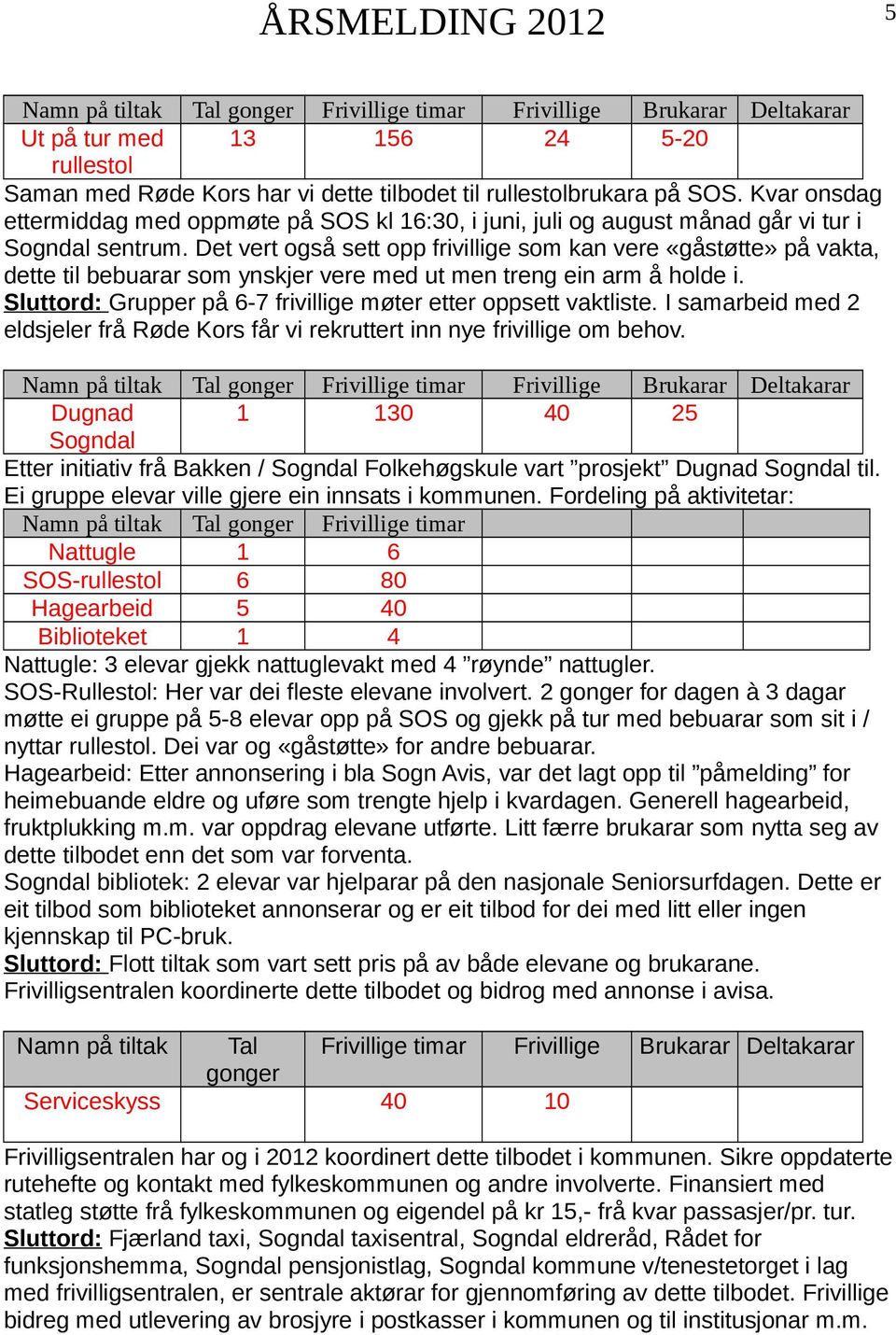 Det vert også sett opp frivillige som kan vere «gåstøtte» på vakta, dette til bebuarar som ynskjer vere med ut men treng ein arm å holde i.