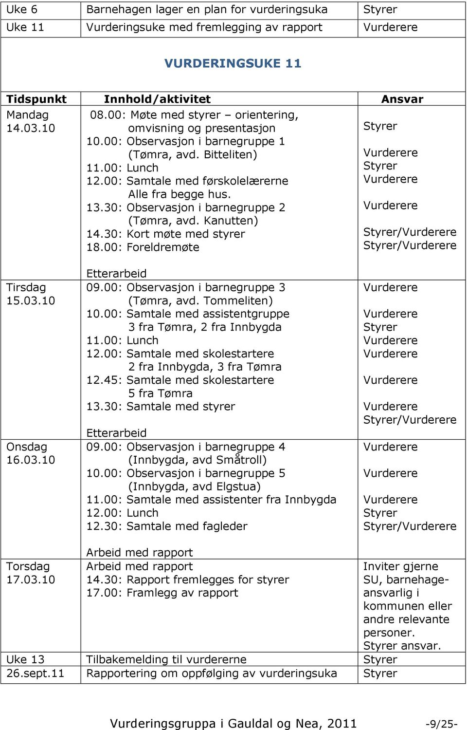 30: Observasjon i barnegruppe 2 (Tømra, avd. Kanutten) 14.30: Kort møte med styrer 18.00: Foreldremøte Styrer Styrer Styrer/ Styrer/ Tirsdag 15.03.10 Onsdag 16.03.10 Etterarbeid 09.