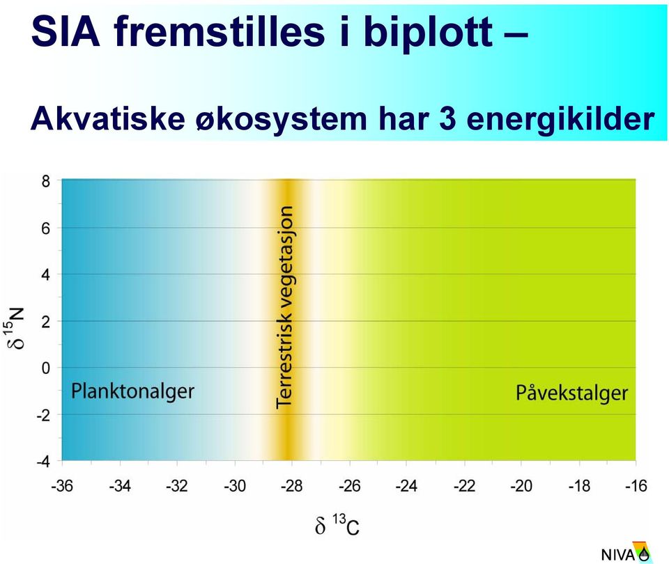 Akvatiske