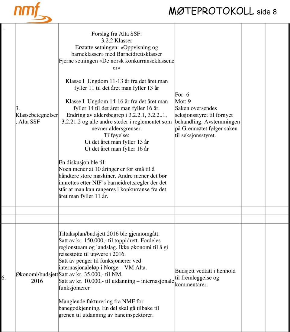 man fyller 13 år Klasse I Ungdom 14-16 år fra det året man fyller 14 til det året man fyller 16 år. Endring av aldersbegrep i 3.2.2.1, 3.2.2..1, 3.2.21.