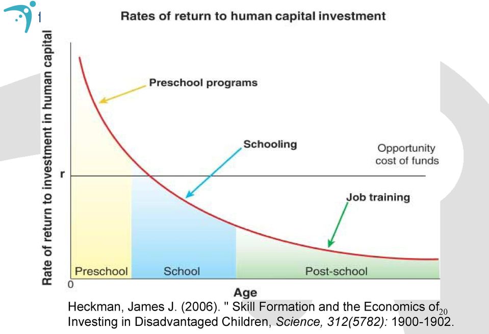 Economics of Investing in