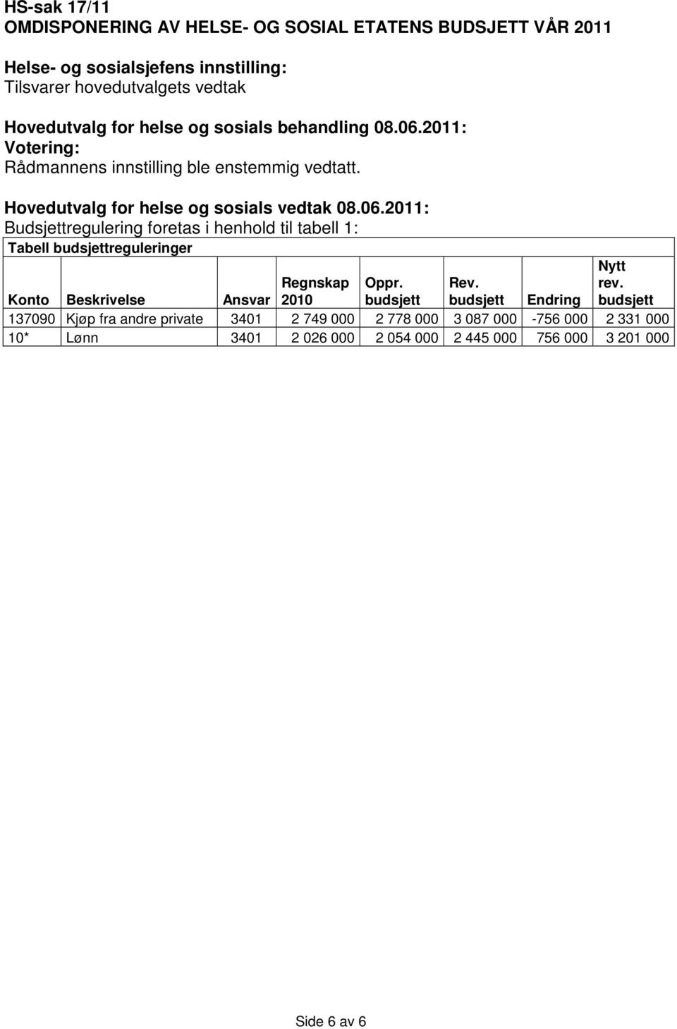 2011: Budsjettregulering foretas i henhold til tabell 1: Tabell budsjettreguleringer Nytt rev.