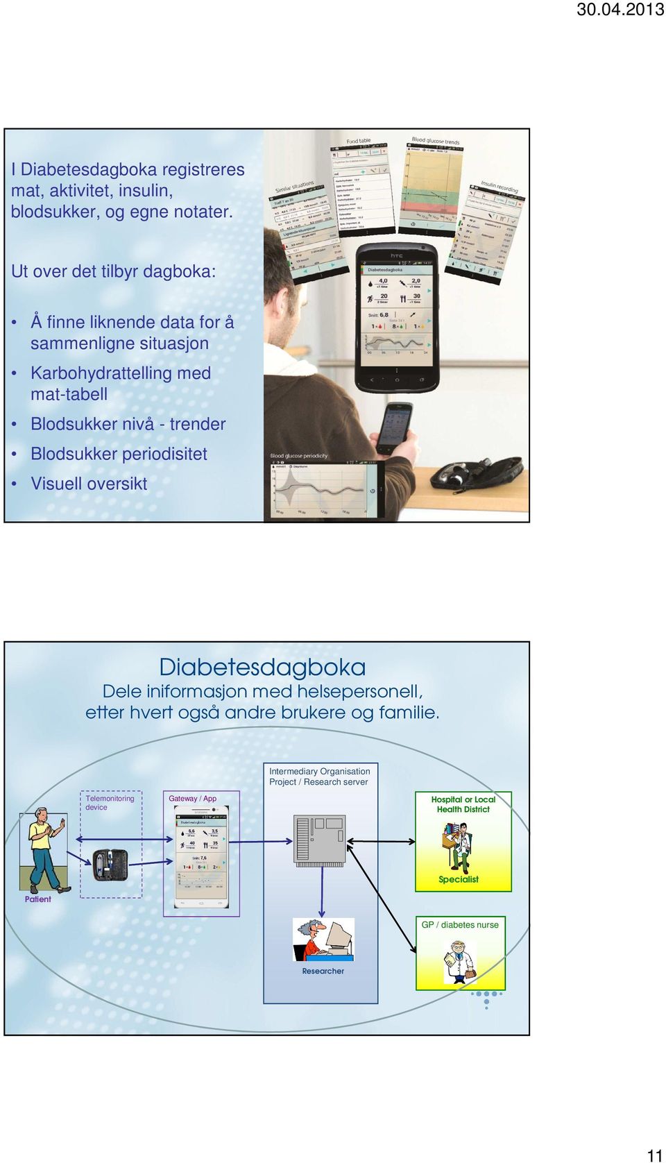 trender Blodsukker periodisitet Visuell oversikt Diabetesdagboka Dele iniformasjon med helsepersonell, etter hvert også andre brukere