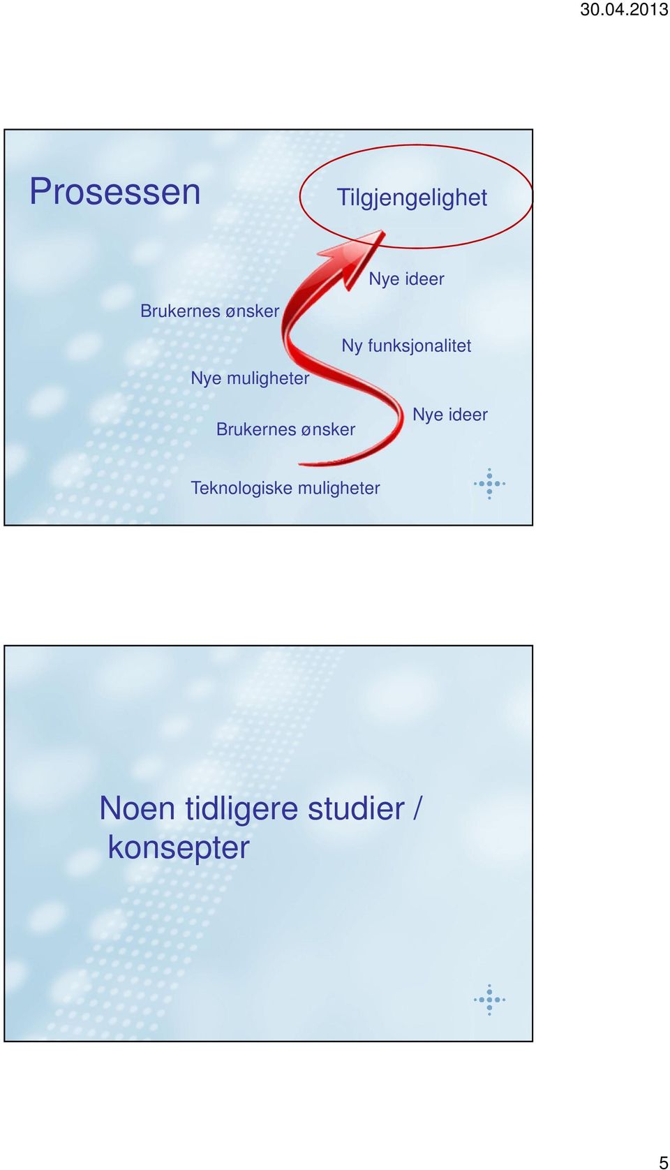 muligheter Brukernes ønsker Nye ideer