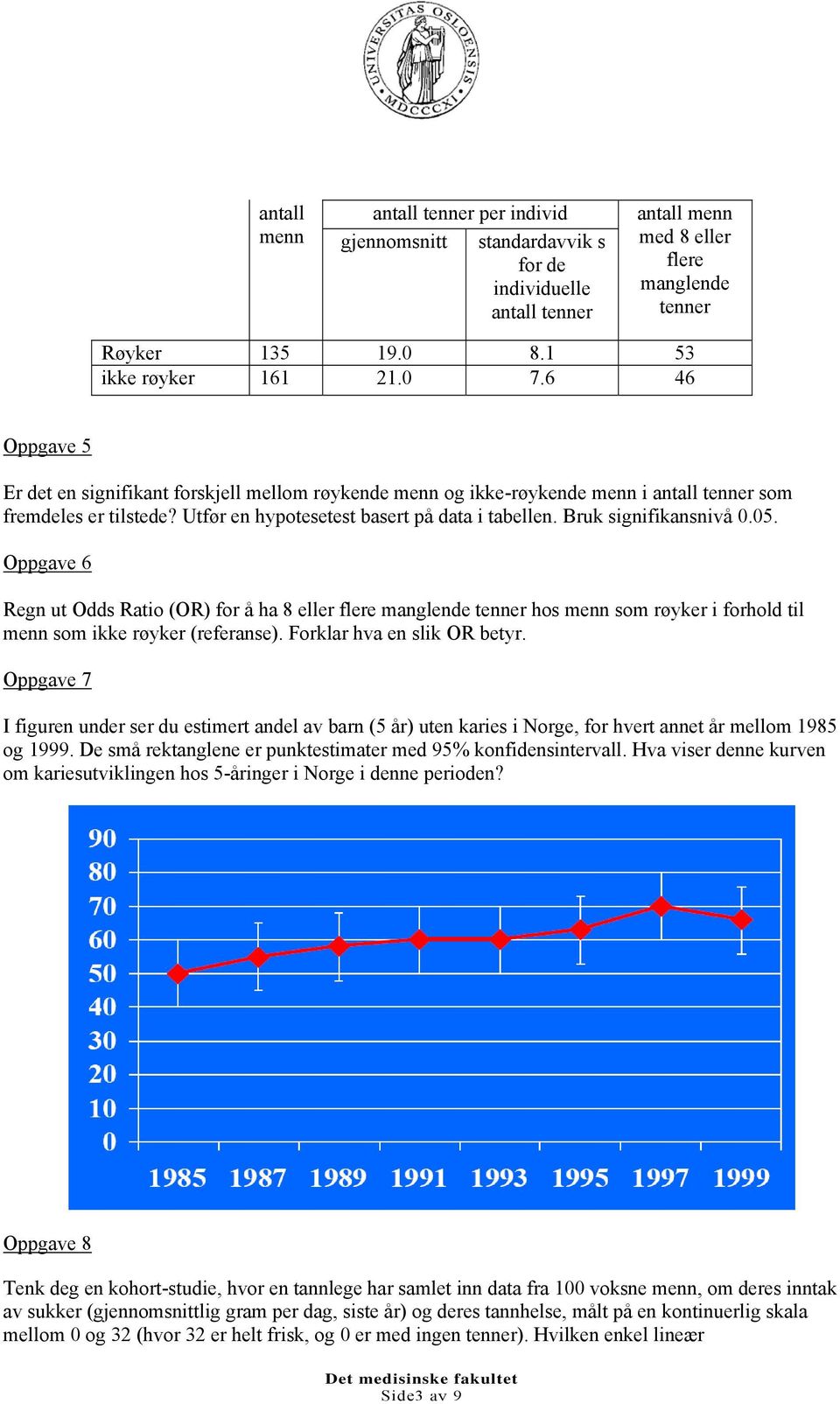 Oppgave 6 Regn ut Odd Ratio (OR) or å ha 8 eller lere manglende tenner ho menn om røyker i orhold til menn om ikke røyker (reerane). Forklar hva en lik OR betyr.