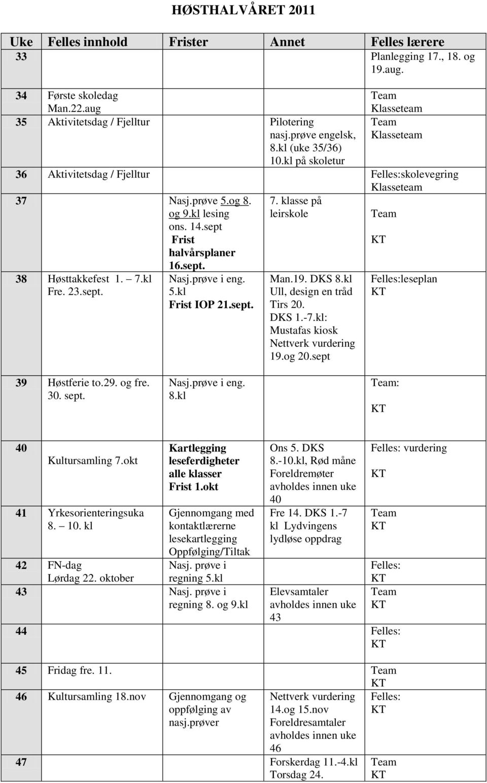 23.sept. Nasj.prøve i eng. 5.kl Frist IOP 21.sept. Man.19. DKS 8.kl Ull, design en tråd Tirs 20. DKS 1.-7.kl: Mustafas kiosk Nettverk vurdering 19.og 20.sept leseplan 39 Høstferie to.29. og fre. 30.