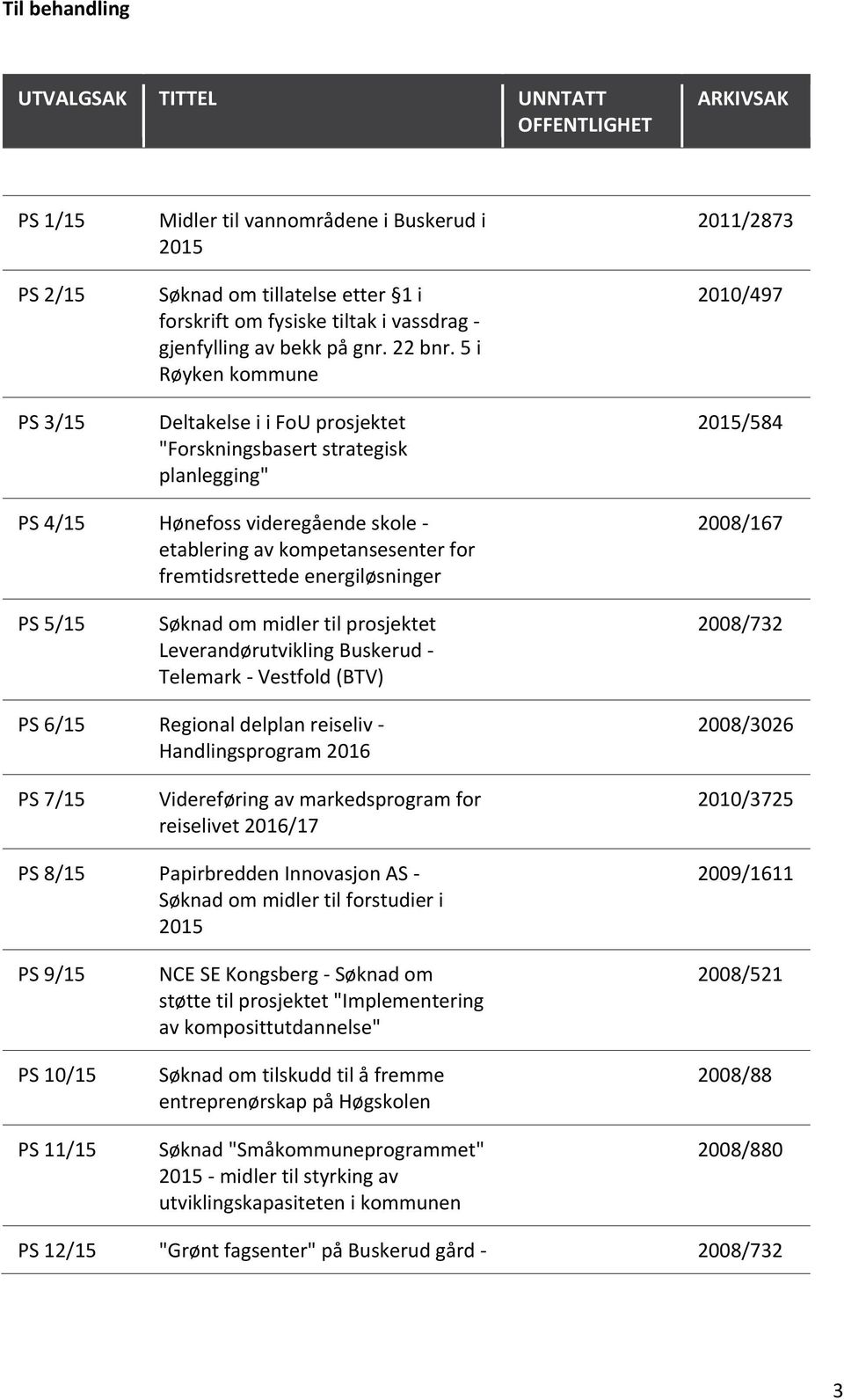 5 i Røyken kommune Deltakelse i i FoU prosjektet "Forskningsbasert strategisk planlegging" 2011/2873 2010/497 2015/584 PS 4/15 Hønefoss videregående skole - etablering av kompetansesenter for