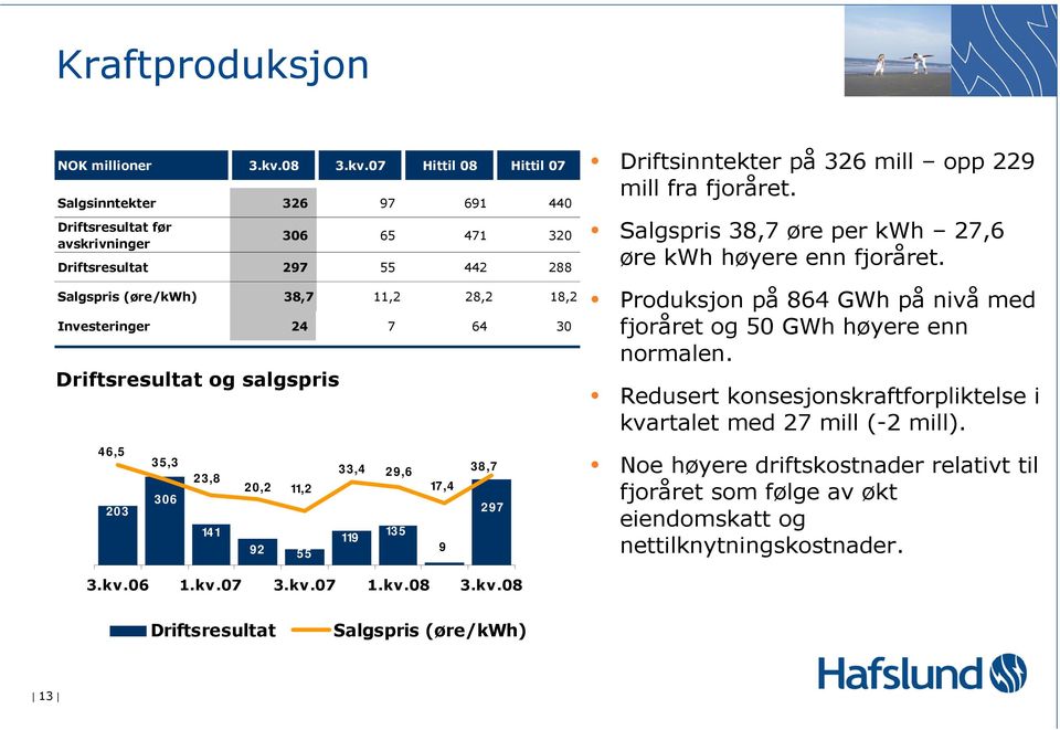 07 Hittil 08 Hittil 07 Salgsinntekter 326 97 691 440 Driftsresultat før avskrivninger Driftsresultat og salgspris 46,5 35,3 33,4 29,6 38,7 23,8 20,2 11,2 17,4 306 20 3 297 141 92 306 65 471 320