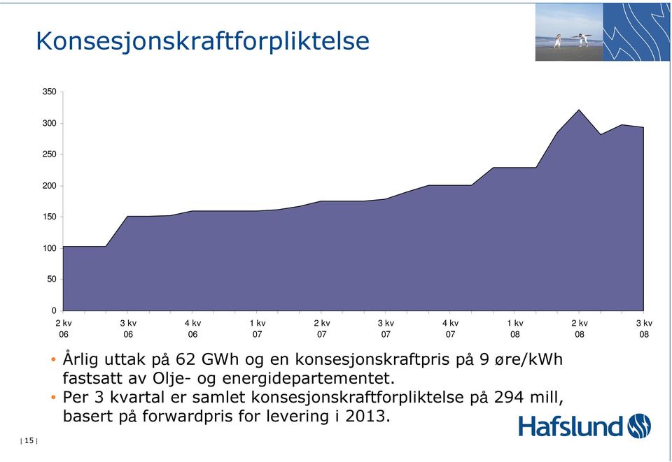 konsesjonskraftpris på 9 øre/kwh fastsatt av Olje- og energidepartementet.