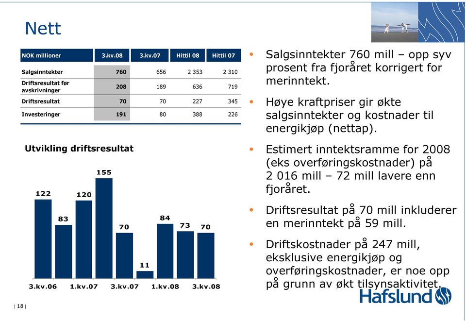 07 Hittil 08 Hittil 07 Salgsinntekter 760 656 2 353 2 310 Driftsresultat før avskrivninger 208 189 636 719 Driftsresultat 70 70 227 345 Investeringer 191 80 388 226 Salgsinntekter 760