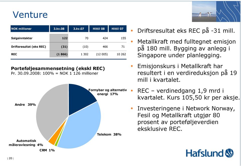 2008: 100% = NOK 1 126 millioner Driftsresultat eks REC på -31 mill. Metallkraft med fulltegnet emisjon på 180 mill. Bygging av anlegg i Singapore under planlegging.