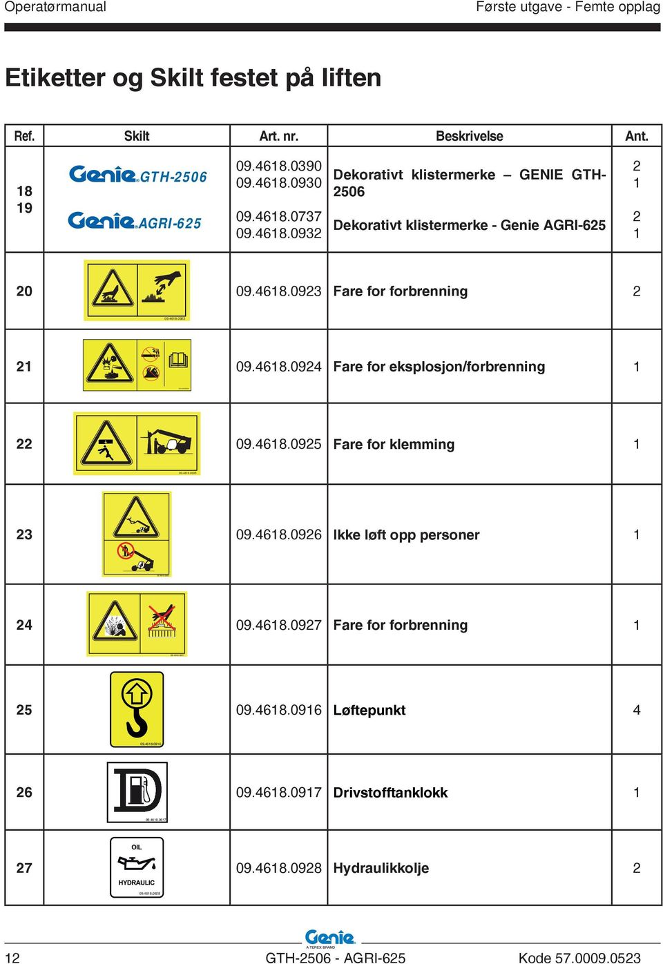 4618.0925 Fare for klemming 1 09.4618.0925 23 09.4618.0926 Ikke løft opp personer 1 24 09.4618.0927 Fare for forbrenning 1 25 09.4618.0916 Løftepunkt 4 09.4618.0916 26 09.