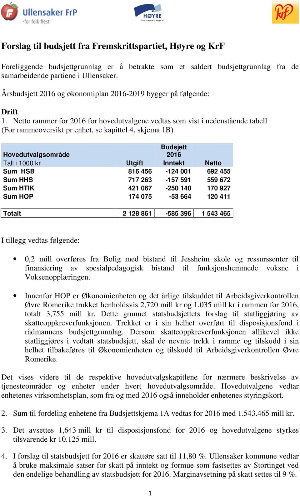 Netto rammer for 2016 for hovedutvalgene vedtas som vist i nedenstående tabell (For rammeoversikt pr enhet, se kapittel 4, skjema 1B) Budsjett Hovedutvalgsområde 2016 Tall i 1000 kr Utgift Inntekt