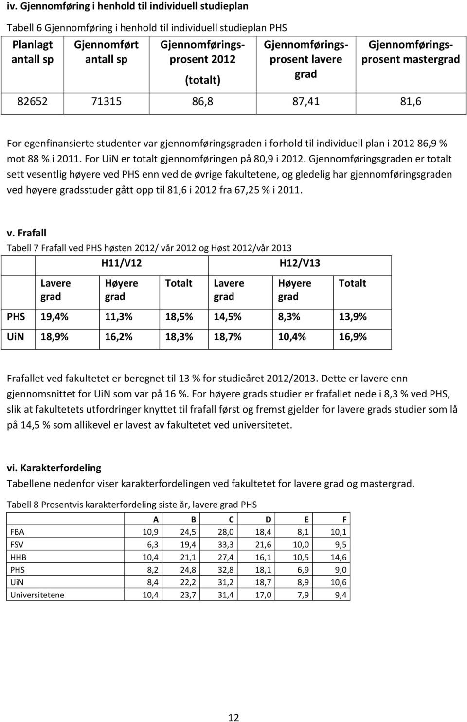 88 % i 2011. For UiN er totalt gjennomføringen på 80,9 i 2012.