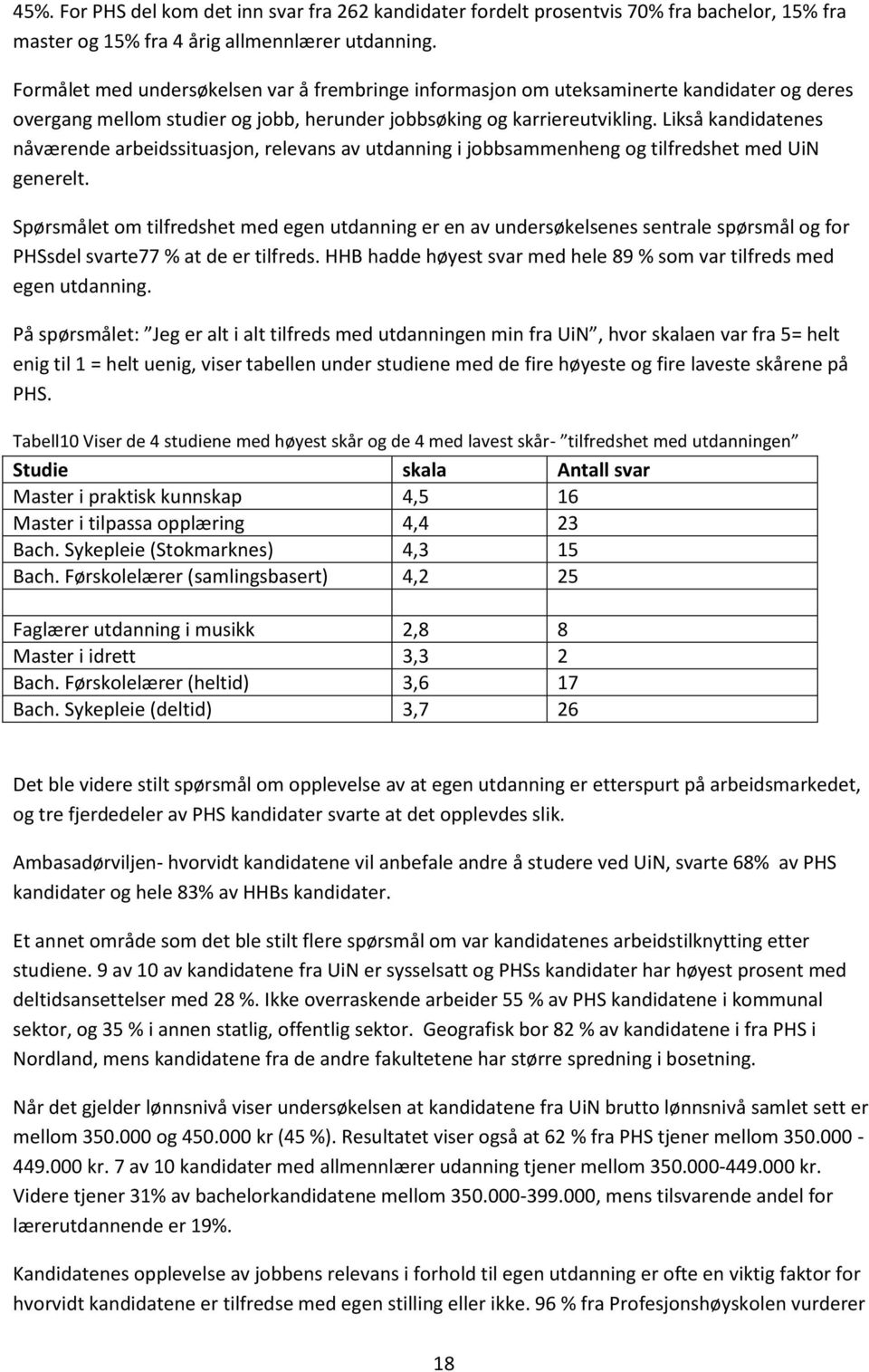 Likså kandidatenes nåværende arbeidssituasjon, relevans av utdanning i jobbsammenheng og tilfredshet med UiN generelt.