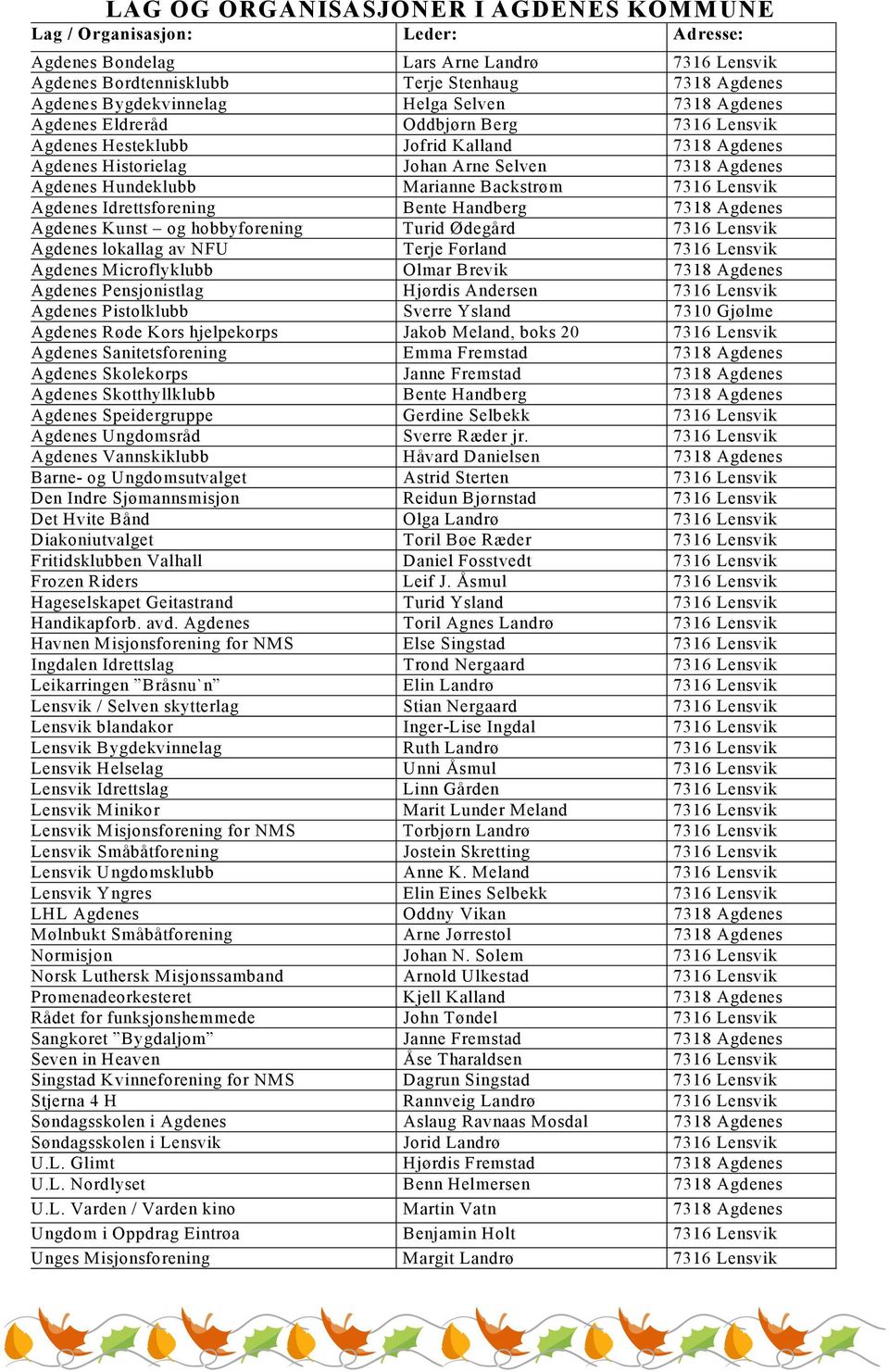 Backstrøm 7316 Lensvik Agdenes Idrettsforening Bente Handberg 7318 Agdenes Agdenes Kunst og hobbyforening Turid Ødegård 7316 Lensvik Agdenes lokallag av NFU Terje Førland 7316 Lensvik Agdenes