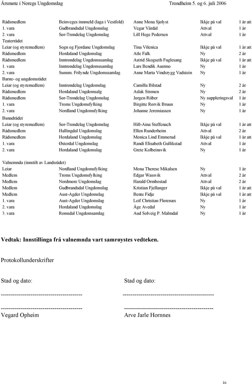 Falk Ny 2 år Rådsmedlem Inntrøndelag Ungdomssamlag Astrid Skogseth Fuglesang Ikkje på val 1 år att 1. vara Inntrøndelag Ungdomssamlag Lars Bendik Austmo Ny 1 år 2. vara Sunnm.