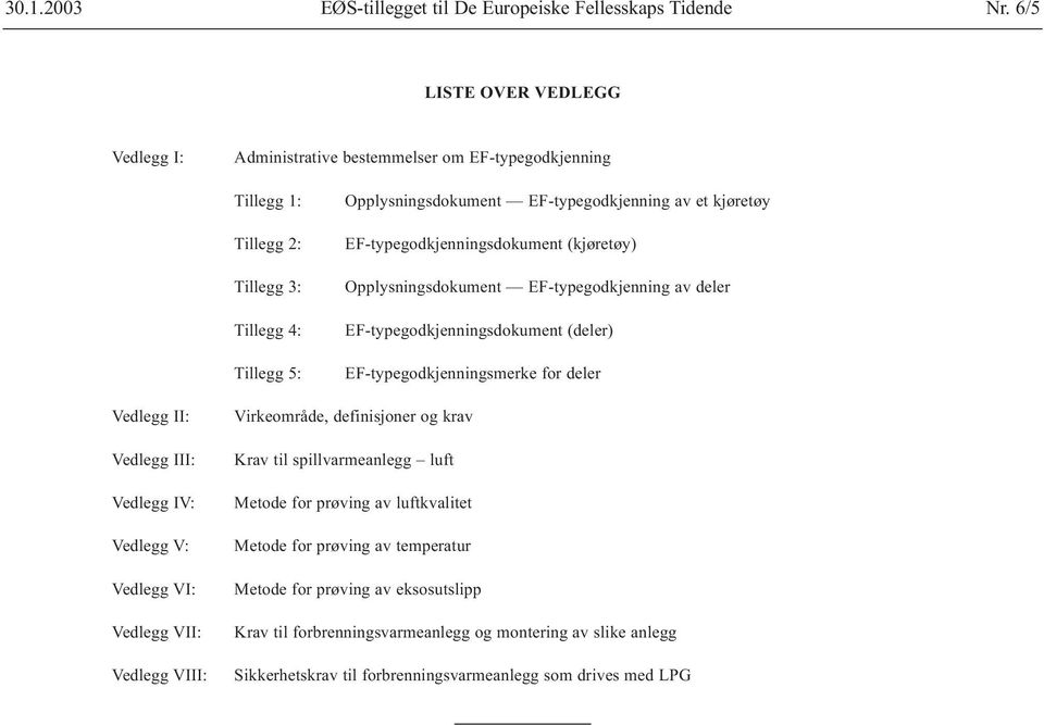 EF-typegodkjenningsdokument (kjøretøy) Opplysningsdokument EF-typegodkjenning av deler EF-typegodkjenningsdokument (deler) EF-typegodkjenningsmerke for deler Vedlegg II: Vedlegg III: Vedlegg IV: