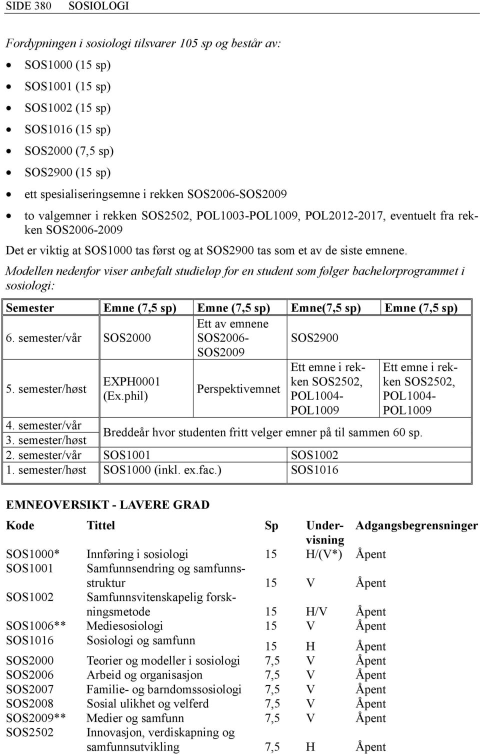 Modellen nedenfor viser anbefalt studieløp for en student som følger bachelorprogrammet i sosiologi: Semester Emne (7,5 sp) Emne (7,5 sp) Emne(7,5 sp) Emne (7,5 sp) 6.