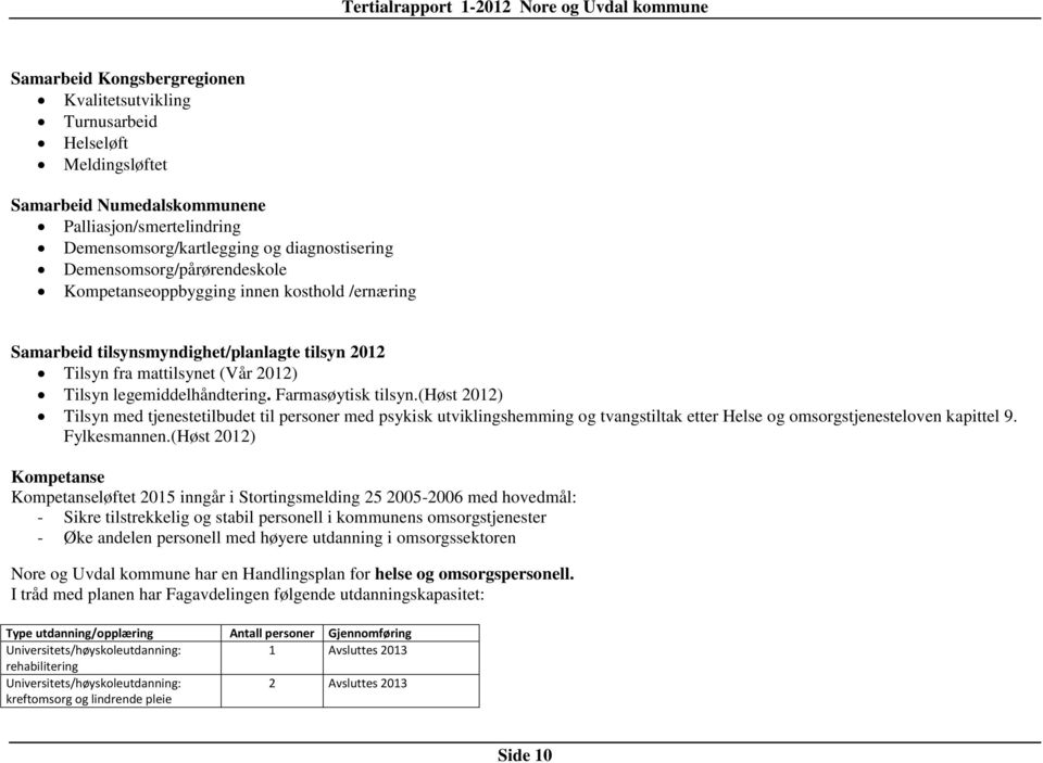 Farmasøytisk tilsyn.(høst 2012) Tilsyn med tjenestetilbudet til personer med psykisk utviklingshemming og tvangstiltak etter Helse og omsorgstjenesteloven kapittel 9. Fylkesmannen.