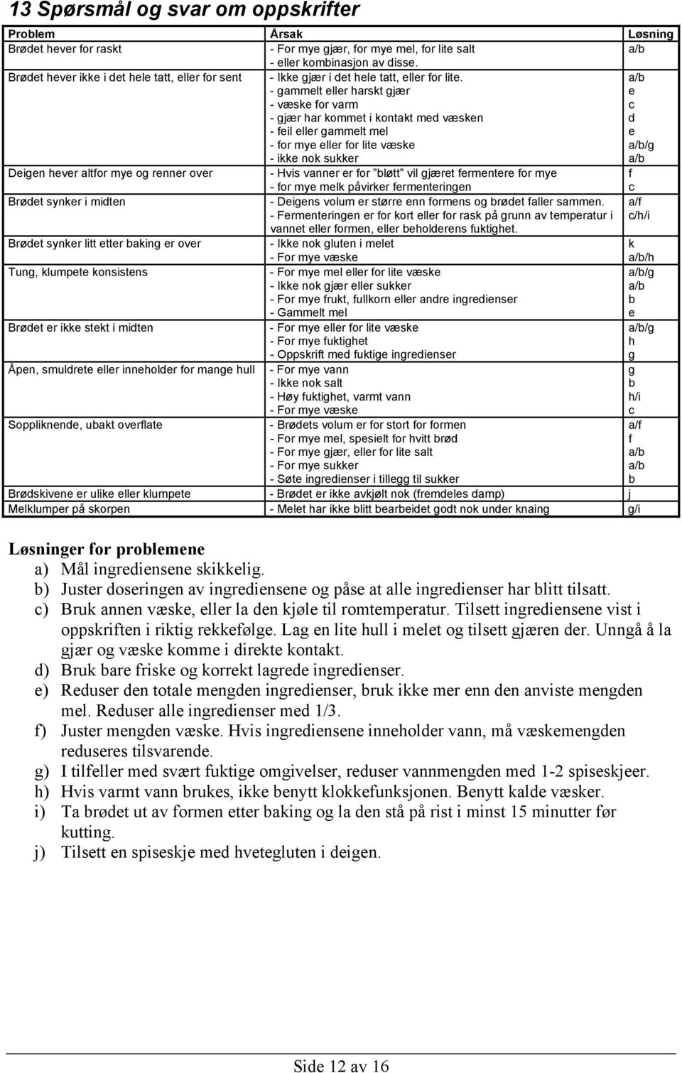 - gammelt eller harskt gjær - væske for varm - gjær har kommet i kontakt med væsken - feil eller gammelt mel - for mye eller for lite væske - ikke nok sukker a/b e c d e a/b/g a/b Deigen hever altfor