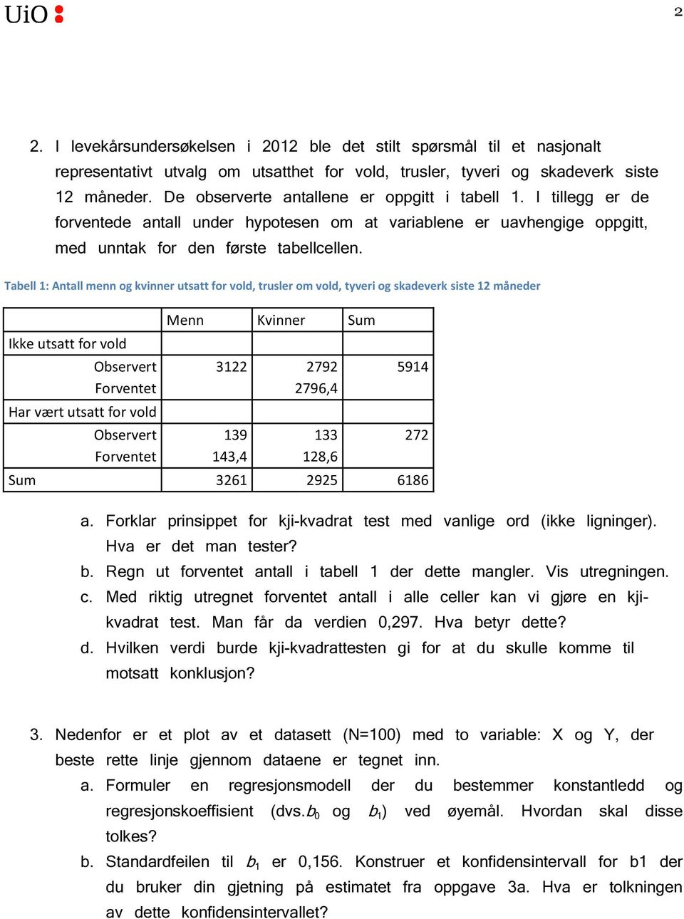 Tabell 1: Antall menn og kvinner utsatt for vold, trusler om vold, tyveri og skadeverk siste 12 måneder Ikke utsatt for vold Har vært utsatt for vold Menn Kvinner Sum Observert 3122 2792 5914