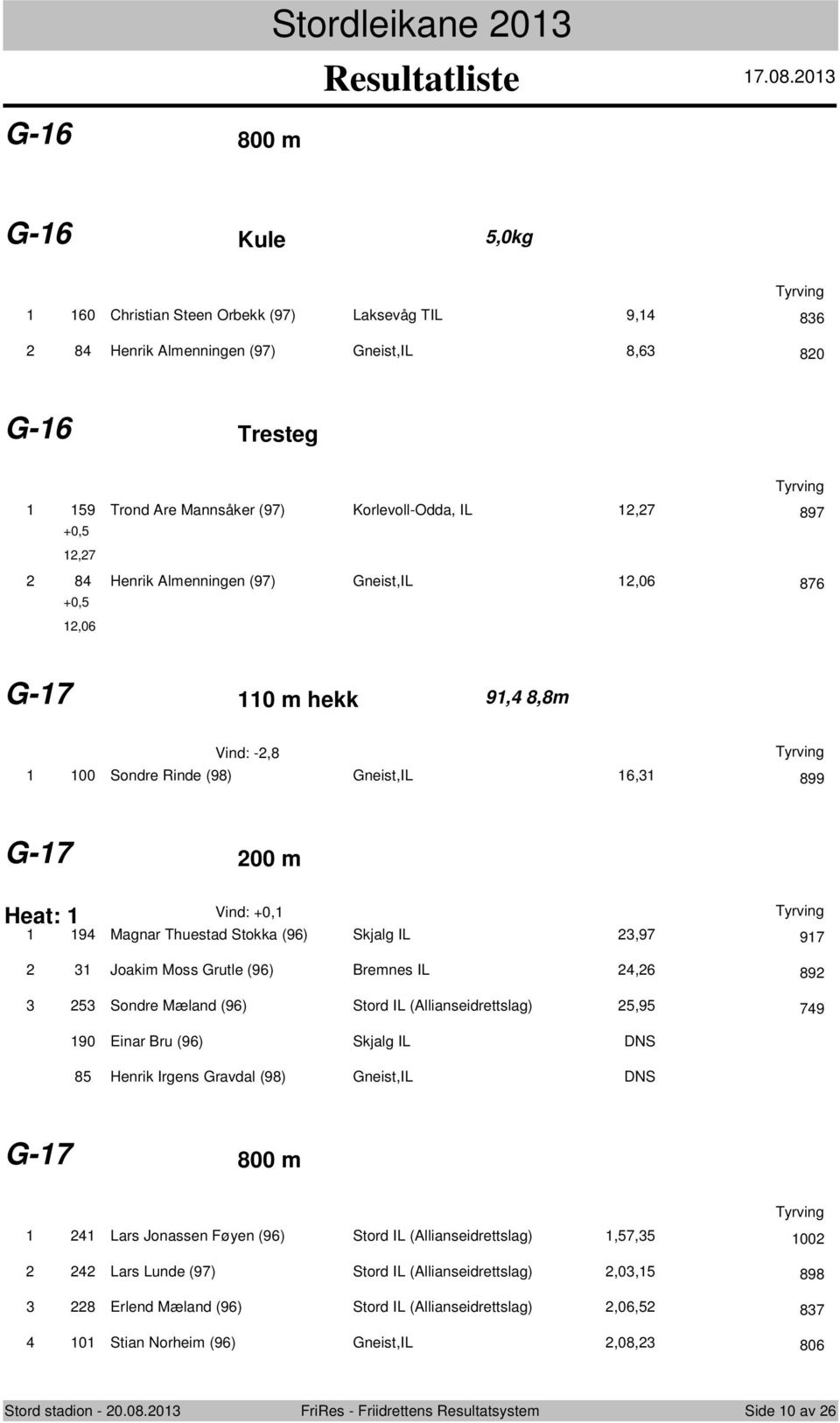 97 Joakim Moss Grutle (96) Bremnes IL 4,6 89 5 Sondre Mæland (96) Stord IL (Allianseidrettslag) 5,95 749 90 Einar Bru (96) Skjalg IL DNS 85 Henrik Irgens Gravdal (98) Gneist,IL DNS G-7 800 m 4 Lars