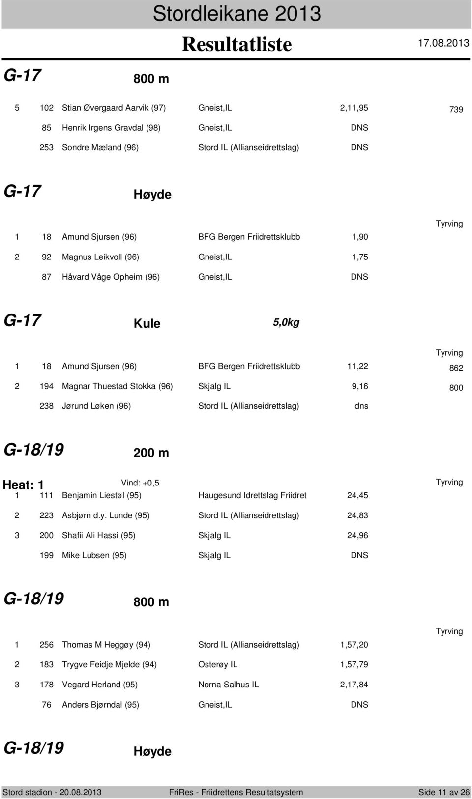 Stokka (96) Skjalg IL 9,6 800 8 Jørund Løken (96) Stord IL (Allianseidrettslag) dns G-8/9 00 m Heat: Vind: +0,5 Benjamin Liestøl (95) Haugesund Idrettslag Friidret 4,45 Asbjørn d.y.